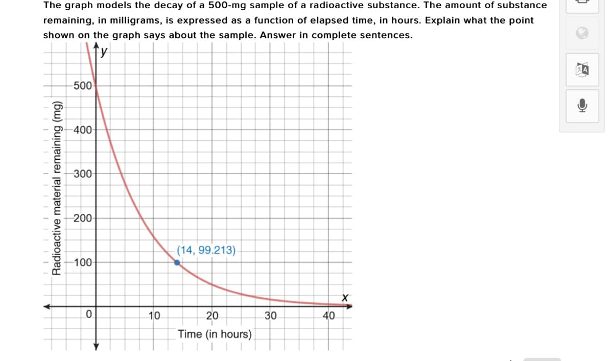 The graph models the decay of a 500-mg sample of a radioactive substance. The amount of substance
remaining, in milligrams, is expressed as a function of elapsed time, in hours. Explain what the point
shown on the graph says about the sample. Answer in complete sentences.
fy
500
-400
300
200
(14, 99.213)
100
10
20
30
40
Time (in hours)
Radioactive material remaining (mg)
