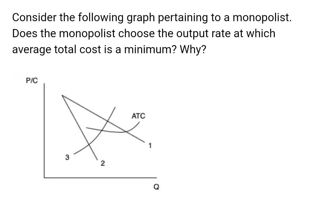 Consider the following graph pertaining to a monopolist.
Does the monopolist choose the output rate at which
average total cost is a minimum? Why?
P/C
3
*
2
ATC
