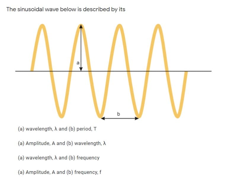 The sinusoidal wave below is described by its
b
(a) wavelength, A and (b) period, T
(a) Amplitude, A and (b) wavelength, A
(a) wavelength, A and (b) frequency
(a) Amplitude, A and (b) frequency, f
