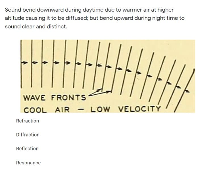 Sound bend downward during daytime due to warmer air at higher
altitude causing it to be diffused; but bend upward during night time to
sound clear and distinct.
WAVE FRONTS
COOL AIR
- LOW
VELOCITÝ
-
Refraction
Diffraction
Reflection
Resonance
