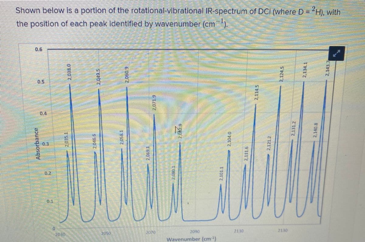Shown below Is a portlon of the rotational-vibrational IR-spectrum of DCI (where D H), with
2.
the posltlon of each peak Identifled by wavenumber (cm),
0.6
0.5
04
0.3
2090
2110
Wavenumber (cm)
Absorbance
2.060.3

