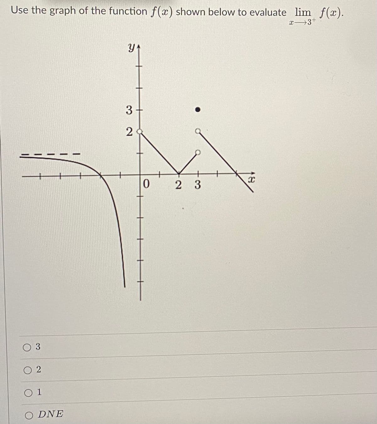 Use the graph of the function f(x) shown below to evaluate lim f(x).
x 3+
3
2 3
3
O 1
O DNE
2.
