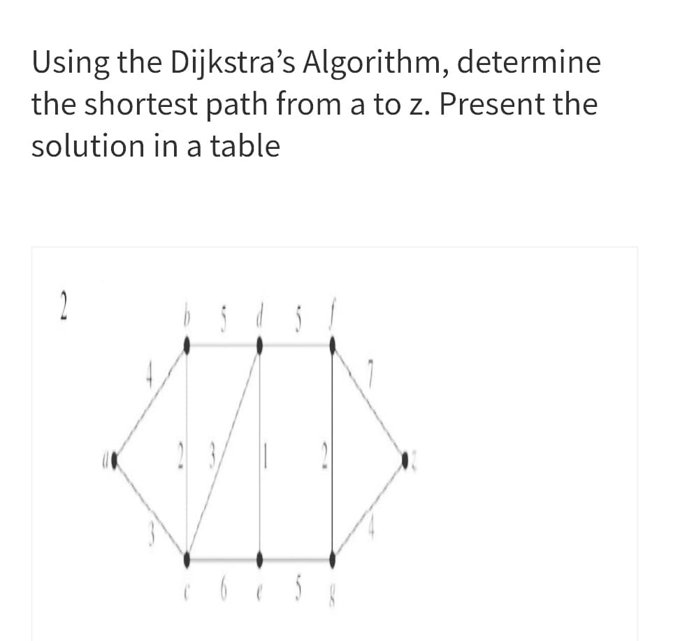 Using the Dijkstra's Algorithm, determine
the shortest path from a to z. Present the
solution in a table
2
