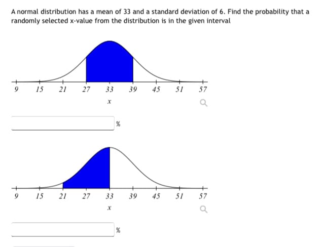 A normal distribution has a mean of 33 and a standard deviation of 6. Find the probability that a
randomly selected x-value from the distribution is in the given interval
15 21
15
21
27 33
27
X
39
33 39
X
%
45 51
45
51
57
d
57