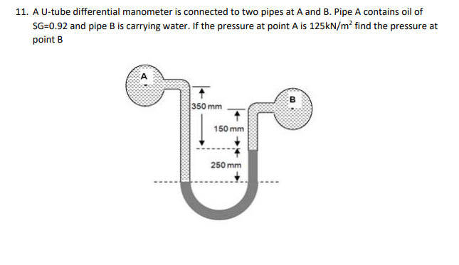 11. A U-tube differential manometer is connected to two pipes at A and B. Pipe A contains oil of
SG=0.92 and pipe B is carrying water. If the pressure at point A is 125KN/m² find the pressure at
point B
350 mm
150 mm
250 mm
