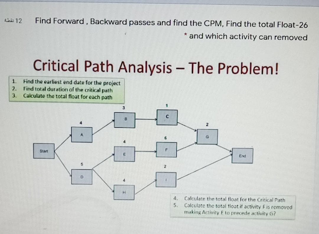 hi 12
Find Forward, Backward passes and find the CPM, Find the total Float-26
and which activity can removed
Critical Path Analysis – The Problem!
1. Find the earliest end date for the project
2. Find total duration of the critical path
3. Calculate the total float for each path
3
Start
End
4,
Calculate the total float for the Critical Path
5.
Calculate the total tloat it activity Fis removed
making Activity E to precede activity G?
