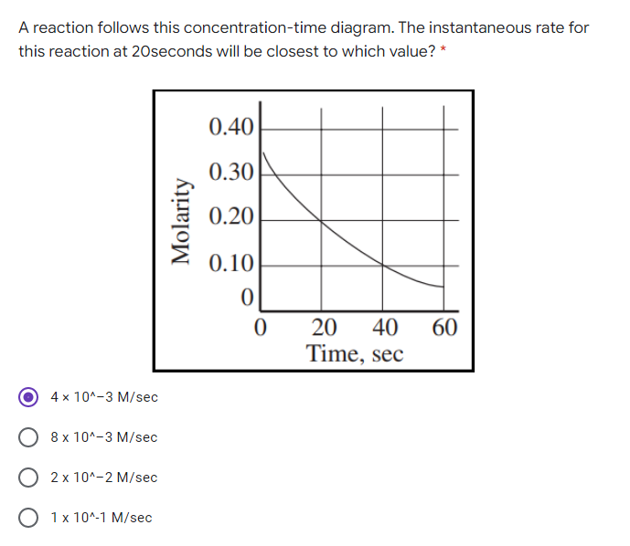 A reaction follows this concentration-time diagram. The instantaneous rate for
this reaction at 20seconds will be closest to which value? *
0.40
0.30
0.20
0.10
20
Time, sec
40
60
4 x 10^-3 M/sec
8 x 10^-3 M/sec
2 x 10^-2 M/sec
O 1x 10^-1 M/sec
Molarity

