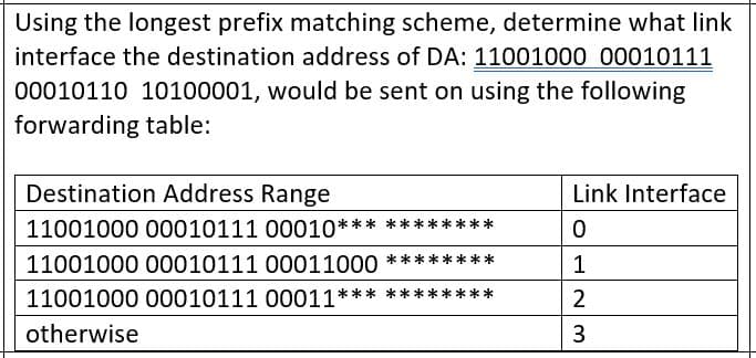 Using the longest prefix matching scheme, determine what link
interface the destination address of DA: 11001000 00010111
00010110 10100001, would be sent on using the following
forwarding table:
Link Interface
**
0
Destination Address Range
11001000 00010111 00010**
11001000 00010111 00011000
11001000 00010111 00011***
**
1
**
2
otherwise
3