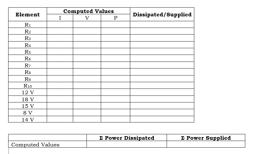 Computed Values
Element
Dissipated/Supplied
I
V
P
R1
R2
R3
R4
R5
R6
R7
R8
R9
R10
12 V
18 V
15 V
8 V
14 V
E Power Dissipated
E Power Supplied
Computed Values
