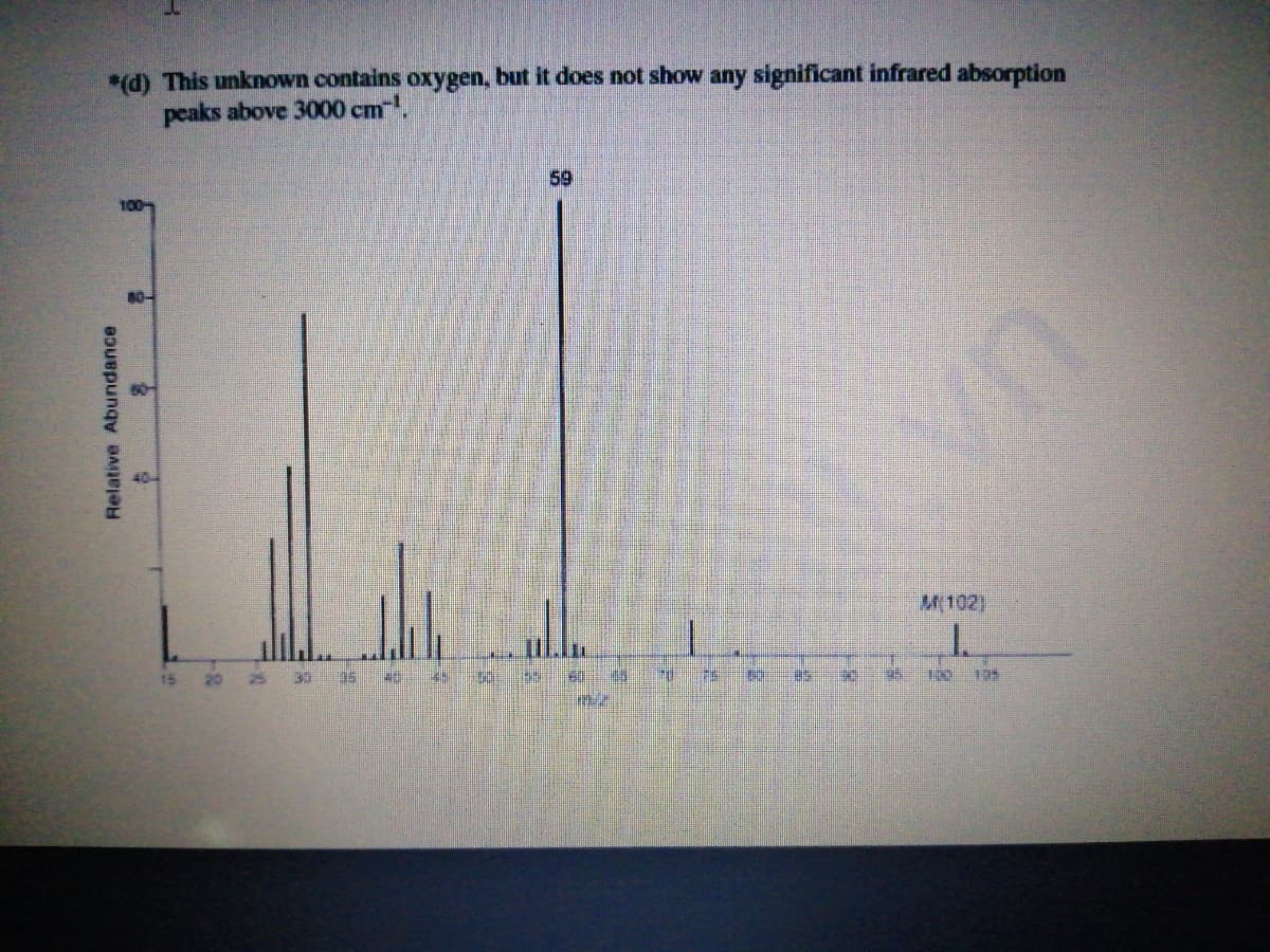 *(d) This unknown contains oxygen, but it does not show any significant infrared absorption
peaks above 3000 cm.
59
M102)
1.
15
20
25
30
Relative Abundance
