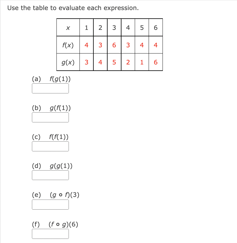Use the table to evaluate each expression.
X 123 456
436
f(x)
g(x)
(a) f(g(1))
(b) g(f(1))
(c) f(f(1))
(d) g(g(1))
(e) (gof)(3)
(f) (fog)(6)
3
3 4 5 2
4
1
4
6