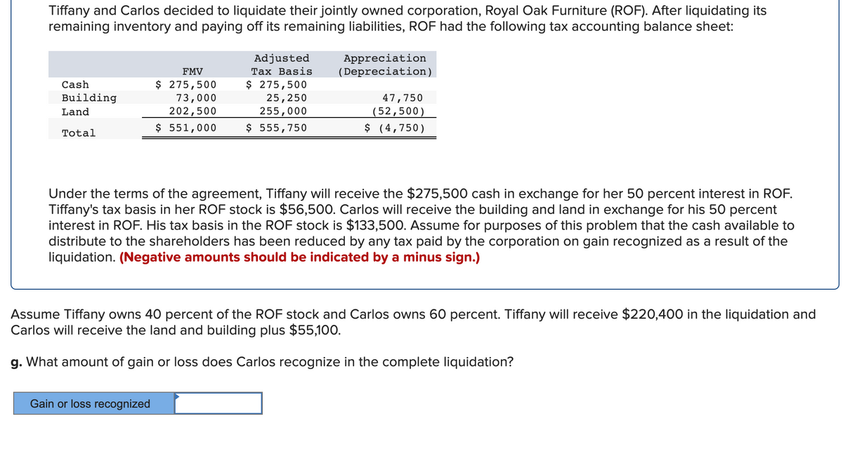 Tiffany and Carlos decided to liquidate their jointly owned corporation, Royal Oak Furniture (ROF). After liquidating its
remaining inventory and paying off its remaining liabilities, ROF had the following tax accounting balance sheet:
Appreciation
(Depreciation)
Adjusted
FMV
Тах Basis
275,500
73,000
275,500
25,250
255,000
Cash
Building
47,750
202,500
$ 551,000
Land
(52,500)
$ 555,750
$ (4,750)
Total
Under the terms of the agreement, Tiffany will receive the $275,500 cash in exchange for her 50 percent interest in ROF.
Tiffany's tax basis in her ROF stock is $56,500. Carlos will receive the building and land in exchange for his 50 percent
interest in ROF. His tax basis in the ROF stock is $133,500. Assume for purposes of this problem that the cash available to
distribute to the shareholders has been reduced by any tax paid by the corporation on gain recognized as a result of the
liquidation. (Negative amounts should be indicated by a minus sign.)
Assume Tiffany owns 40 percent of the ROF stock and Carlos owns 60 percent. Tiffany will receive $220,400 in the liquidation and
Carlos will receive the land and building plus $55,100.
g. What amount of gain or loss does Carlos recognize in the complete liquidation?
Gain or loss recognized
