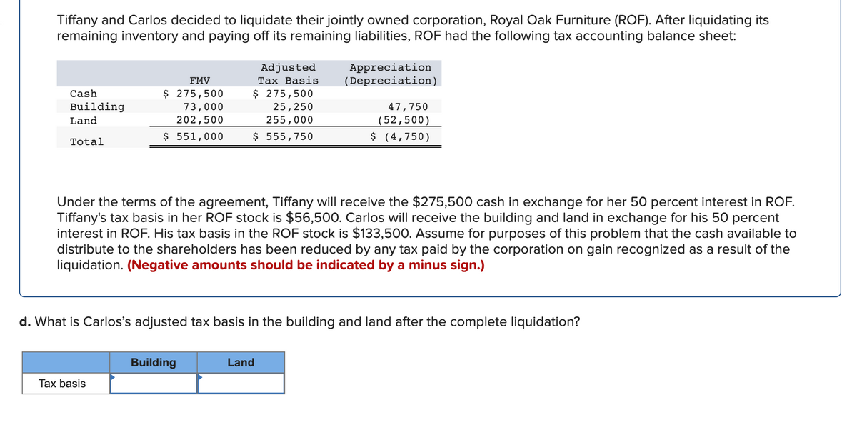 Tiffany and Carlos decided to liquidate their jointly owned corporation, Royal Oak Furniture (ROF). After liquidating its
remaining inventory and paying off its remaining liabilities, ROF had the following tax accounting balance sheet:
Adjusted
Appreciation
(Depreciation)
FMV
Таx Basis
$ 275,500
73,000
$ 275,500
25,250
Cash
Building
47,750
255,000
$ 555,750
(52,500)
$ (4,750)
Land
202,500
$ 551,000
Total
Under the terms of the agreement, Tiffany will receive the $275,500 cash in exchange for her 50 percent interest in ROF.
Tiffany's tax basis in her ROF stock is $56,500. Carlos will receive the building and land in exchange for his 50 percent
interest in ROF. His tax basis in the ROF stock is $133,500. Assume for purposes of this problem that the cash available to
distribute to the shareholders has been reduced by any tax paid by the corporation on gain recognized as a result of the
liquidation. (Negative amounts should be indicated by a minus sign.)
d. What is Carlos's adjusted tax basis in the building and land after the complete liquidation?
Building
Land
Tax basis
