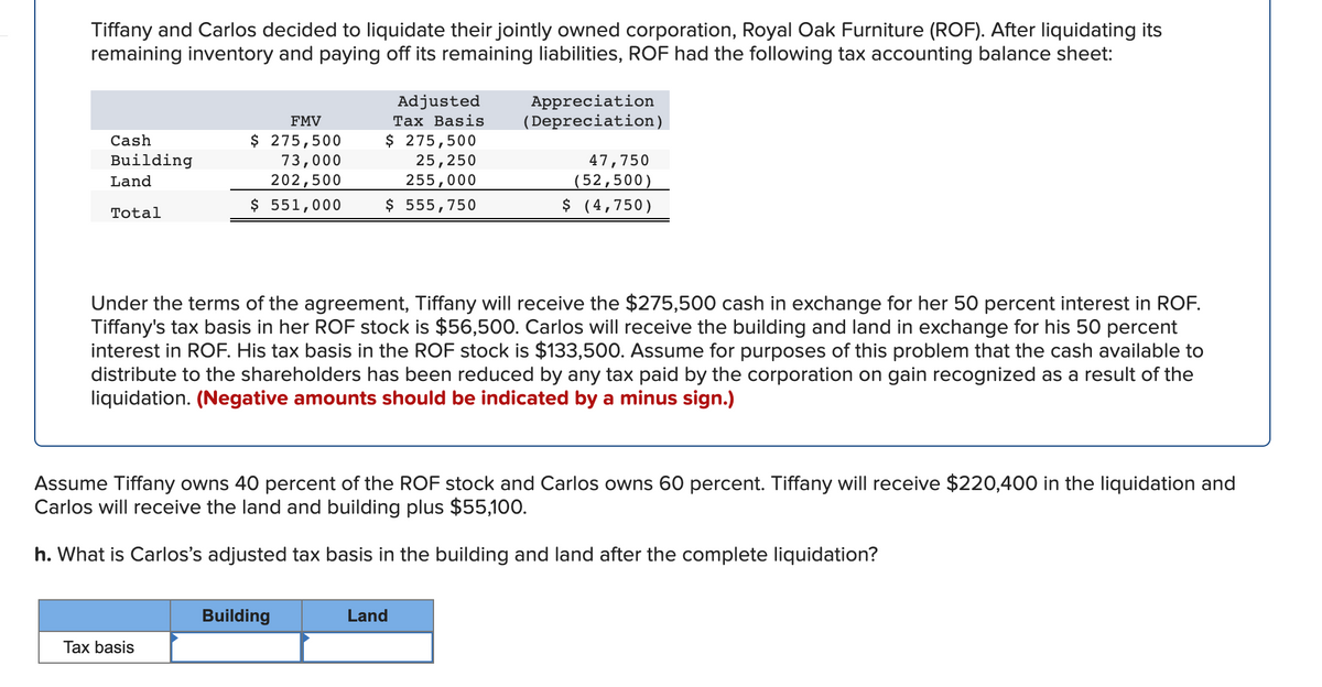 Tiffany and Carlos decided to liquidate their jointly owned corporation, Royal Oak Furniture (ROF). After liquidating its
remaining inventory and paying off its remaining liabilities, ROF had the following tax accounting balance sheet:
Adjusted
Таx Basis
$ 275,500
25,250
Appreciation
(Depreciation)
FMV
Cash
$ 275,500
Building
73,000
47,750
202,500
$ 551,000
255,000
$ 555,750
(52,500)
$ (4,750)
Land
Total
Under the terms of the agreement, Tiffany will receive the $275,500 cash in exchange for her 50 percent interest in ROF.
Tiffany's tax basis in her ROF stock is $56,500. Carlos will receive the building and land in exchange for his 50 percent
interest in ROF. His tax basis in the ROF stock is $133,500. Assume for purposes of this problem that the cash available to
distribute to the shareholders has been reduced by any tax paid by the corporation on gain recognized as a result of the
liquidation. (Negative amounts should be indicated by a minus sign.)
Assume Tiffany owns 40 percent of the ROF stock and Carlos owns 60 percent. Tiffany will receive $220,400 in the liquidation and
Carlos will receive the land and building plus $55,100.
h. What is Carlos's adjusted tax basis in the building and land after the complete liquidation?
Building
Land
Tax basis
