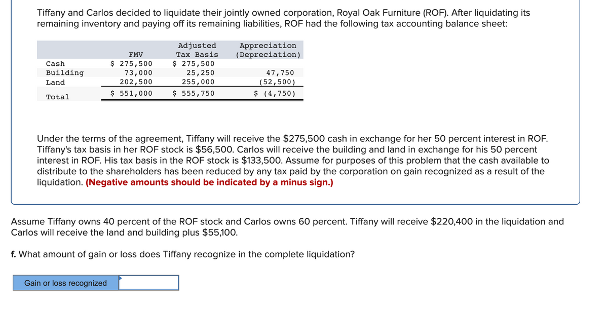 Tiffany and Carlos decided to liquidate their jointly owned corporation, Royal Oak Furniture (ROF). After liquidating its
remaining inventory and paying off its remaining liabilities, ROF had the following tax accounting balance sheet:
Appreciation
(Depreciation)
Adjusted
Тах Basis
$ 275,500
25,250
FMV
$ 275,500
73,000
Cash
Building
47,750
202,500
$ 551,000
255,000
$ 555,750
Land
(52,500)
Total
$ (4,750)
Under the terms of the agreement, Tiffany will receive the $275,500 cash in exchange for her 50 percent interest in ROF.
Tiffany's tax basis in her ROF stock is $56,500. Carlos will receive the building and land in exchange for his 50 percent
interest in ROF. His tax basis in the ROF stock is $133,500. Assume for purposes of this problem that the cash available to
distribute to the shareholders has been reduced by any tax paid by the corporation on gain recognized as a result of the
liquidation. (Negative amounts should be indicated by a minus sign.)
Assume Tiffany owns 40 percent of the ROF stock and Carlos owns 60 percent. Tiffany will receive $220,400 in the liquidation and
Carlos will receive the land and building plus $55,100.
f. What amount of gain or loss does Tiffany recognize in the complete liquidation?
Gain or loss recognized
