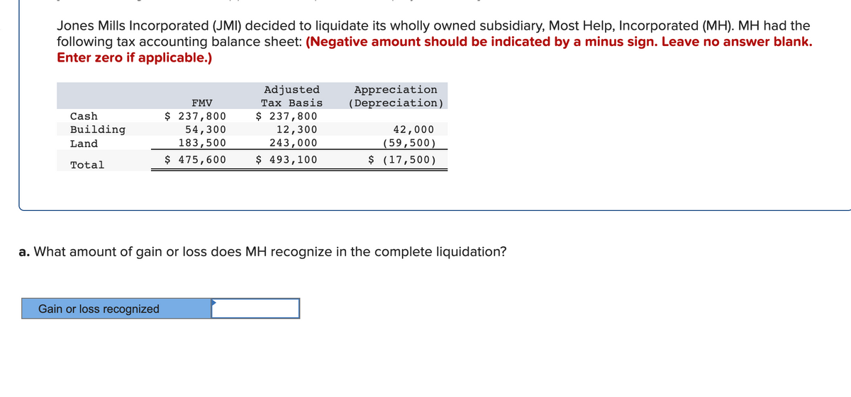 Jones Mills Incorporated (JMI) decided to liquidate its wholly owned subsidiary, Most Help, Incorporated (MH). MH had the
following tax accounting balance sheet: (Negative amount should be indicated by a minus sign. Leave no answer blank.
Enter zero if applicable.)
Adjusted
Тах Basis
$ 237,800
12,300
Appreciation
(Depreciation)
FMV
$ 237,800
54,300
183,500
Cash
42,000
(59,500)
$ (17,500)
Building
Land
243,000
$ 475,600
$ 493,100
Total
a. What amount of gain or loss does MH recognize in the complete liquidation?
Gain or loss recognized
