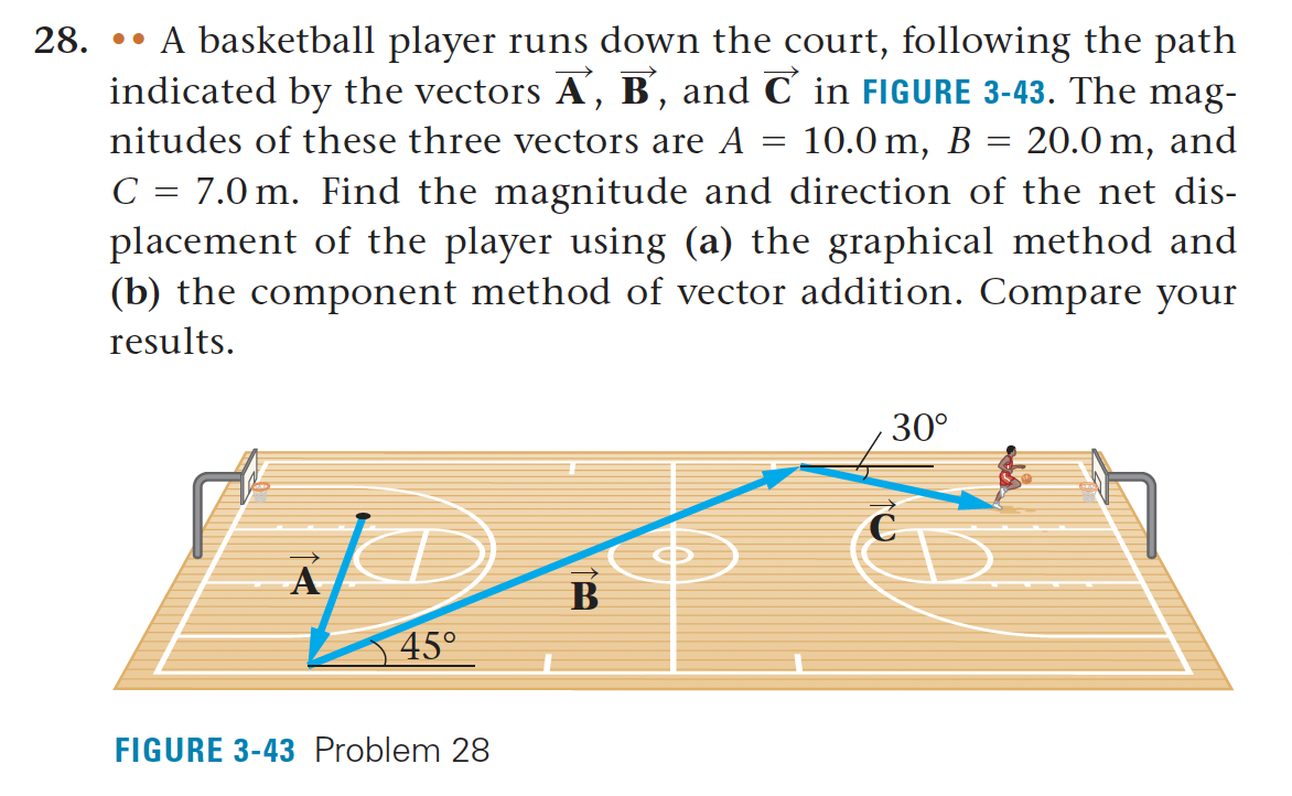 28.
●●
=
A basketball player runs down the court, following the path
indicated by the vectors A, B, and C in FIGURE 3-43. The mag-
nitudes of these three vectors are A 10.0 m, B = 20.0 m, and
C = 7.0 m. Find the magnitude and direction of the net dis-
placement of the player using (a) the graphical method and
(b) the component method of vector addition. Compare your
results.
45°
FIGURE 3-43 Problem 28
B
30°