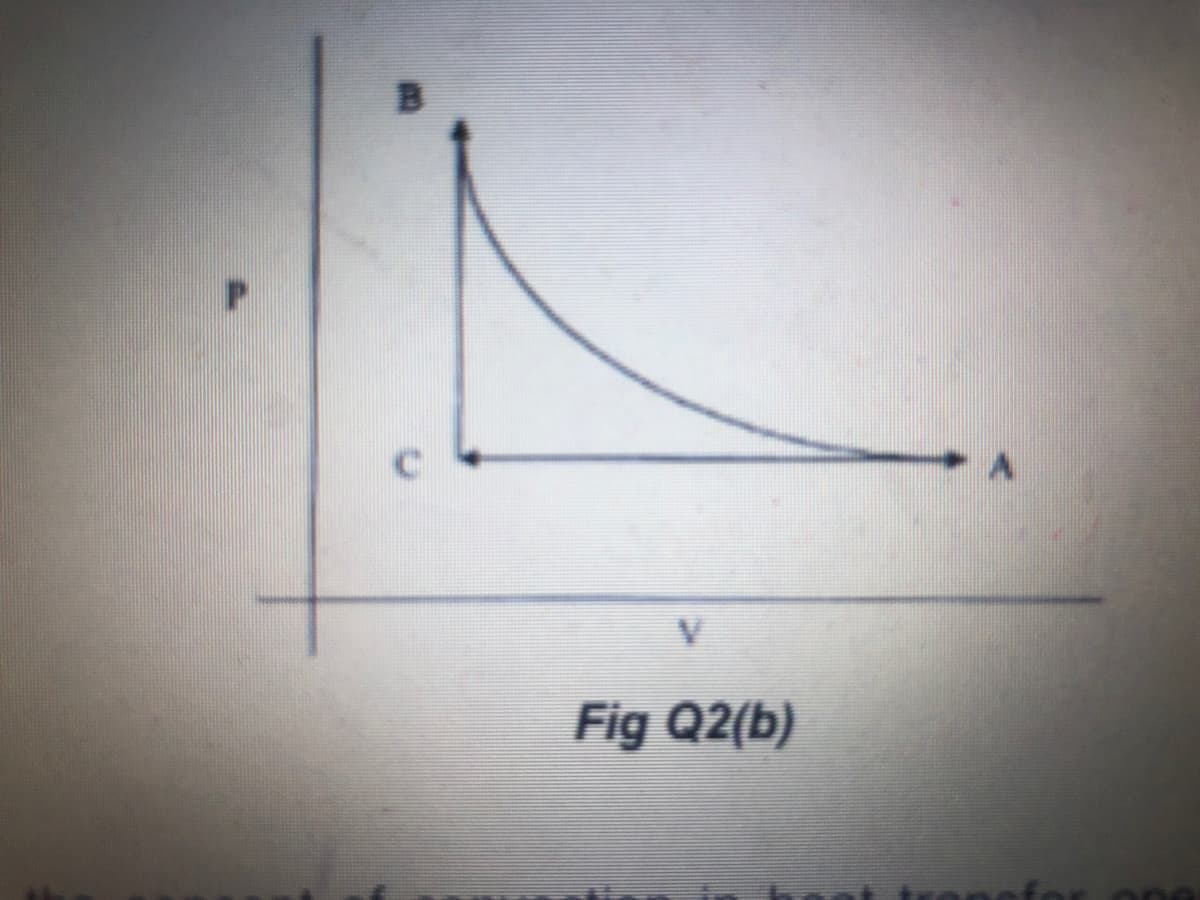 Fig Q2(b)
