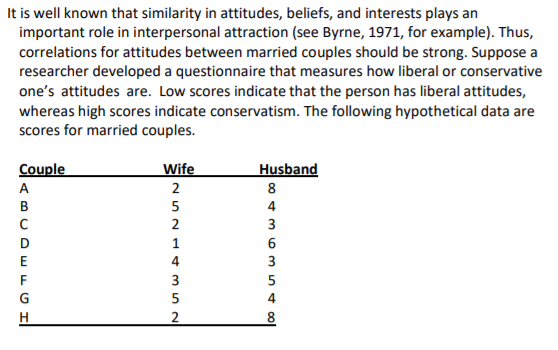 It is well known that similarity in attitudes, beliefs, and interests plays an
important role in interpersonal attraction (see Byrne, 1971, for example). Thus,
correlations for attitudes between married couples should be strong. Suppose a
researcher developed a questionnaire that measures how liberal or conservative
one's attitudes are. Low scores indicate that the person has liberal attitudes,
whereas high scores indicate conservatism. The following hypothetical data are
scores for married couples.
Couple
Wife
Husband
A
2
8
B
5
4
3
1
6
E
4
3
F
3
5
G
4
2
8
