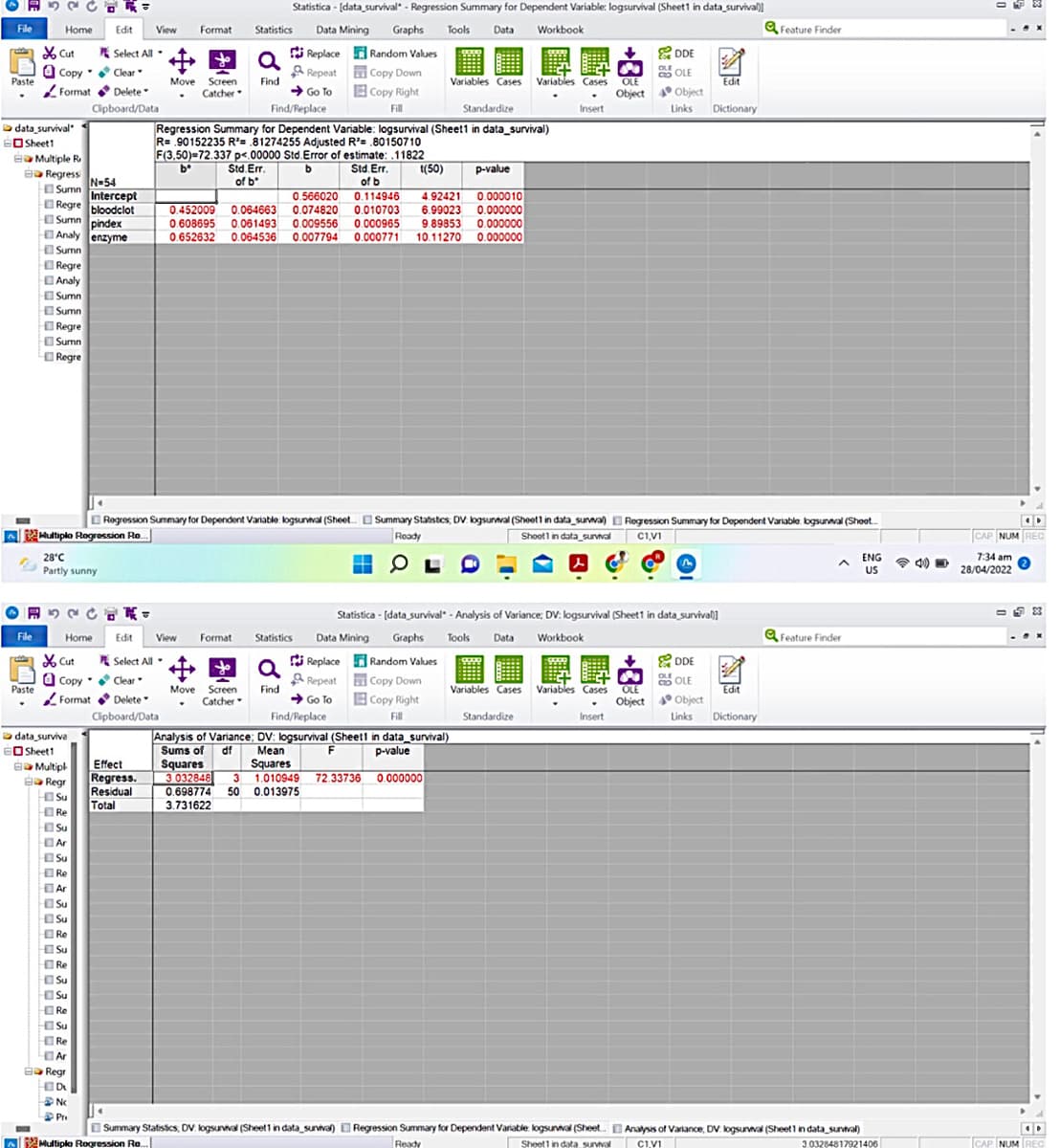 Statistica - [data_survival - Regression Summary for Dependent Variable: logsurvival (Sheet1 in data_survival)]
Data Mining Graphs Tools Data Workbook
View Format Statistics
ReplaceRandom Values
fo
a
DDE
OLE
Repeat
Move Screen Find
Copy Down
Copy Right
Variables Cases Variables Cases OLE
Edit
Catcher
Object
.
➜Go To
Find/Replace
Object
Links Dictionary
Clipboard/Data
Fill
Standardize
Insert
Regression Summary for Dependent Variable: logsurvival (Sheet1 in data_survival)
R= 90152235 R²= .81274255 Adjusted R²= .80150710
F(3.50) 72.337 p<.00000 Std.Error of estimate: .11822
bº
Std. Err.
b
Std. Err.
of b
of b
Multiple R
t(50)
p-value
Regress
N-54
Sumn
Intercept
Regre bloodclot
0.566020 0.114946
4.92421 0.000010
0.452009 0.064663 0.074820 0.010703 6.99023 0.000000
0.608695 0.061493 0.009556 0.000965 9.89853
0.652632 0.064536 0.007794 0.000771 10.11270
Sumn
pindex
0.000000
0.000000
Analy enzyme
Sumn
FO
Encyn
Regre
Analy
Pa
Sumn
Sumn
Regre
Sumn
Regre
Regression Summary for Dependent Variable: logsurvival (Sheet... Summary Statistics, DV: logsurvival (Sheet1 in data_survival)
Multiplo Regression Ro...
Ready
Regression Summary for Dependent Variable logsurvival (Sheet...
Shoot1 in data_survival CI,VI
28°C
8
ENG
US
Partly sunny
FSCCK=
Statistica - [data_survival - Analysis of Variance; DV: logsurvival (Sheet1 in data_survival)]
Data Mining Graphs Tools Data Workbook
Feature Finder
File
Home
Statistics
yo
Edit View Format
Cut Select All
Copy Clear.
Format Delete
Clipboard/Data
DDE
COLE
19
Variables Cases OLE
Paste
Move Screen
Replace
Repeat
Go To
Find/Replace
Random Values
Copy Down
Copy Right
Fill
Find
Variables Cases
Catcher
Object
Standardize
Insert
data surviva
Analysis of Variance; DV: logsurvival (Sheet1 in data_survival)
Sums of df
F
Sheet1
p-value
Mean
Squares
Squares
Multipl
Regr
Su
Effect
Regress.
Residual
3.032848 3 1.010949 72.33736 0.000000
0.698774 50 0.013975
Total
3.731622
Re
Su
Ar
Ar
Su
ПРО
Re
Ar
Su
Su
Re
Su
Elke
Re
Su
Su
Re
Re
Su
50
Re
ke
Ar
Ar
Regr
D
No
4
Pre
DUE
Summary Statistics, DV: logsurvival (Sheet1 in data_survival) Regression Summary for Dependent Variable: logsurvival (Sheet
Multiple Regression Ro...
Ready
Sheet1 in data survival
ACCER
File
Home
Edit
Cut
Select All
Paste
Copy Clear
Format Delete"
data survival
Sheet1
+
Feature Finder
Edit
Dictionary
Links
Analysis of Variance, DV: logsurvival (Sheet1 in data_survival)
CIVI
3.03284817921406
Object
40
D
CAP NUM REC
7:34 am
28/04/2022
-
83
4D
CAP NUM REC