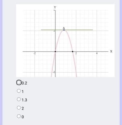 O0.2
01
O1.3
O2
