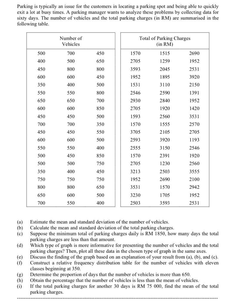 Parking is typically an issue for the customers in locating a parking spot and being able to quickly
exit a lot at busy times. A parking manager wants to analyze these problems by collecting data for
sixty days. The number of vehicles and the total parking charges (in RM) are summarised in the
following table.
Total of Parking Charges
(in RM)
Number of
Vehicles
500
700
450
1570
1515
2690
400
500
650
2705
1259
1952
450
800
800
3593
2045
2531
600
600
450
1952
1895
3920
350
400
500
1531
3110
2150
550
550
800
2546
2590
1391
650
650
700
2930
2840
1952
600
600
850
2705
1920
1420
450
450
500
1593
2560
3531
700
700
350
1570
1555
2570
450
450
550
3705
2105
2705
600
600
500
2593
3920
1193
550
550
400
2555
3150
2546
500
450
850
1570
2391
1920
500
500
750
2705
1230
2560
350
400
450
3213
2503
3555
750
750
750
1952
2690
2100
800
800
650
3531
1570
2942
650
600
500
3230
1705
1952
700
550
400
2503
3593
2531
(a)
Estimate the mean and standard deviation of the number of vehicles.
(b)
Calculate the mean and standard deviation of the total parking charges.
(c)
Suppose the minimum total of parking charges daily is RM 1850, how many days the total
parking charges are less than that amount.
(d)
Which type of graph is more informative for presenting the number of vehicles and the total
parking charges? Then, plot all these data in the chosen type of graph in the same axes.
Discuss the finding of the graph based on an explanation of your result from (a), (b), and (c).
(e)
(f)
Construct a relative frequency distribution table for the number of vehicles with eleven
classes beginning at 350.
(g)
Determine the proportion of days that the number of vehicles is more than 650.
Obtain the percentage that the number of vehicles is less than the mean of vehicles.
(h)
(i)
If the total parking charges for another 30 days is RM 75 000, find the mean of the total
parking charges.
