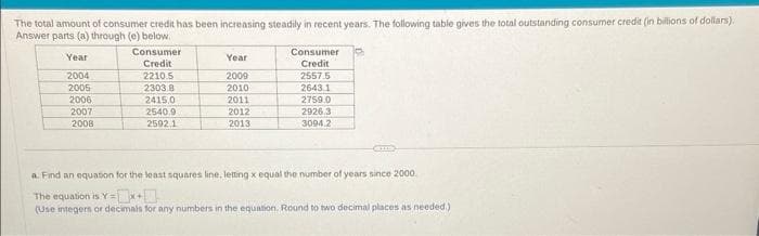 The total amount of consumer credit has been increasing steadily in recent years. The following table gives the total outstanding consumer credit (in billions of dollars).
Answer parts (a) through (e) below.
Year
2004
2005
2006
2007
2008
Consumer
Credit
2210.5
2303.8
2415.0
2540.9
2592.1
Year
2009
2010
2011
2012
2013
Consumer
Credit
2557.5
2643.1
2759.0
2926.3
3094.2
a. Find an equation for the least squares line, letting x equal the number of years since 2000.
The equation is Y=x+
(Use integers or decimals for any numbers in the equation. Round to two decimal places as needed.)