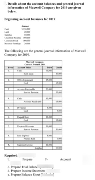 Details about the account balances and general journal
information of Maxwell Company for 2019 are given
below.
Beginning account balances for 2019
Amunt
Ca
Land
Suli
Unmed Reven ee
Cn Sk
Retainad Eanings 20.00
The following are the general journal information of Maxwell
Соmpany for 2019
Mane Compy
General ural. 219
Account T
Event
D Cre
1.
Cad
Bask Lon
Offee Egieel
15.000
Cah
150
Accou Rocile
35,000
Service Reven
35,
4.
Ca
15000
Account Roceinabe
15,00
Dividends
5000
Cah
5,00
hupaid Re
120
Cah
12,00
Lncamed Revenee
5000
Senice Reven
Rest Eapee
huped Ro
4.000
6000
Spples spense
Supple
10,00
Required:
b.
Prepare
T-
Account
c. Prepare Trial Balanc.
d. Prepare Income Statement
e. Prepare Balance Sheet
