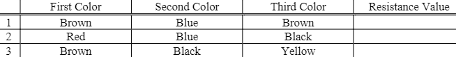 1
2
3
First Color
Brown
Red
Brown
Second Color
Blue
Blue
Black
Third Color
Brown
Black
Yellow
Resistance Value