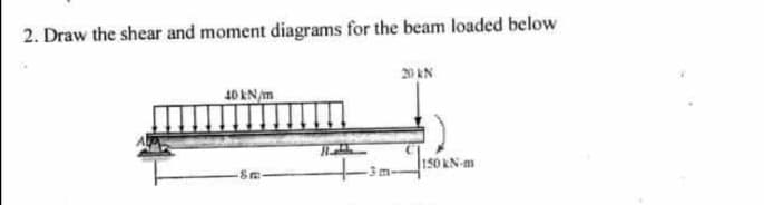 2. Draw the shear and moment diagrams for the beam loaded below
40 kN/m
-3m-
20 kN
150 kN-m
