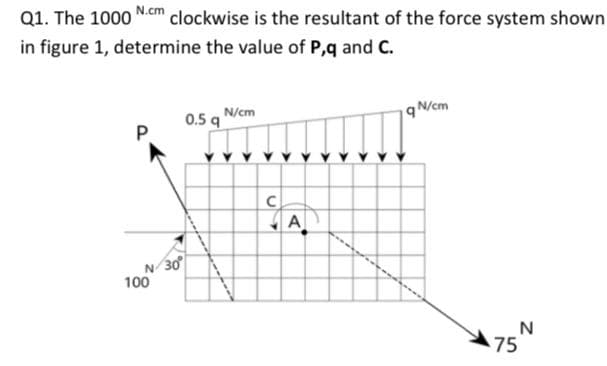 Q1. The 1000 N.cm
in figure 1, determine the value of P,q and C.
clockwise is the resultant of the force system shown
0.5 q
N/cm
qN/cm
A
N 30
100
75
