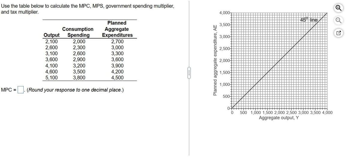 Use the table below to calculate the MPC, MPS, government spending multiplier,
and tax multiplier.
Planned
Aggregate
Expenditures
2,700
3,000
3,300
3,600
3,900
4,200
4,500
MPC = (Round your response to one decimal place.)
Consumption
Output Spending
2,100
2,000
2,600
2,300
3,100
2,600
3,600
2,900
4,100
3,200
4,600
3,500
5,100
3,800
Planned aggregate expenditure, AE
4,000
3,500
3,000-
2,500
2,000
1,500
1,000
500+
0+
0
45 line
500 1,000 1,500 2,000 2,500 3,000 3,500 4,000
Aggregate output, Y