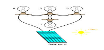 (Sun)
Solar panel
