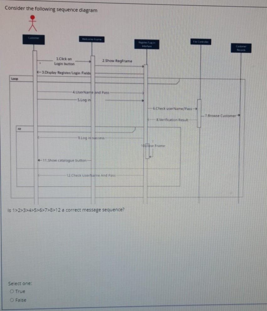 Consider the following sequence diagram
W trae
Care
artare
Cantone
1.Cick on
Login button
2 Show Regframe
K-3.Dsplay Register/Login Fields
Loop
4UserName end Pass
SL0g in
ECheck userName/Pass
2.Browse Customer
& Verification Result
+-11.5how catalogue buttort
12Check UserNamt And Pas
is 1>2>3>4>5>6>7>8>12 a correct message sequence?
Select one:
O True
O Faise
