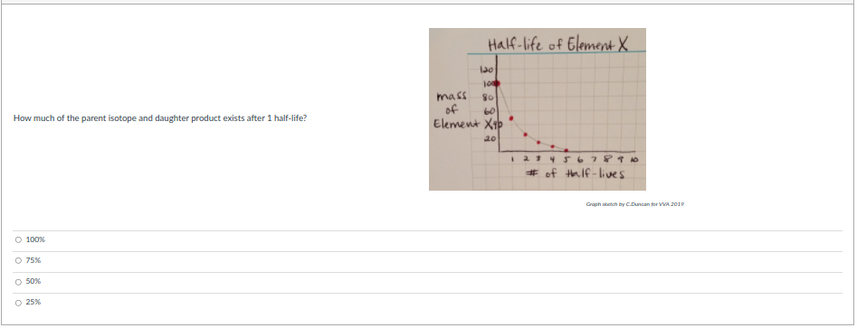 Half-life of Element X
mass
How much of the parent isotope and daughter product exists after 1 half-life?
of
60
Element Xip
20
I 21 456781 0
# of thlf - lives
Graph ketch by CDuncan for VWA 2019
O 100%
O 75%
O 50%
O 25%
