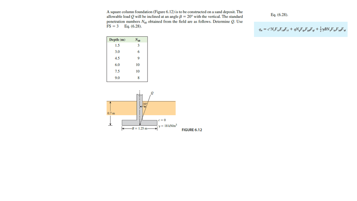 A square column foundation (Figure 6.12) is to be constructed on a sand deposit. The
allowable load Q will be inclined at an angle B = 20° with the vertical. The standard
penetration numbers Ngo obtained from the field are as follows. Determine Q. Use
Eq. (6.28).
FS = 3
Eq. (6.28).
qu = c'NFFoaFa + qN‚F„Fq«Fqi + >¥BN,F,„FyaFyi
Depth (m)
1.5
3
3.0
6.
4.5
9
6.0
10
7.5
10
9.0
8
20
0.7 m
c = 0
y= 18 kN/m?
B = 1,25 m H
FIGURE 6.12
