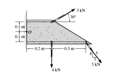 3 kN
30°
0.i m
0.i m
– 0.2 m-
-0.3 m-
5 kN
4 kN
