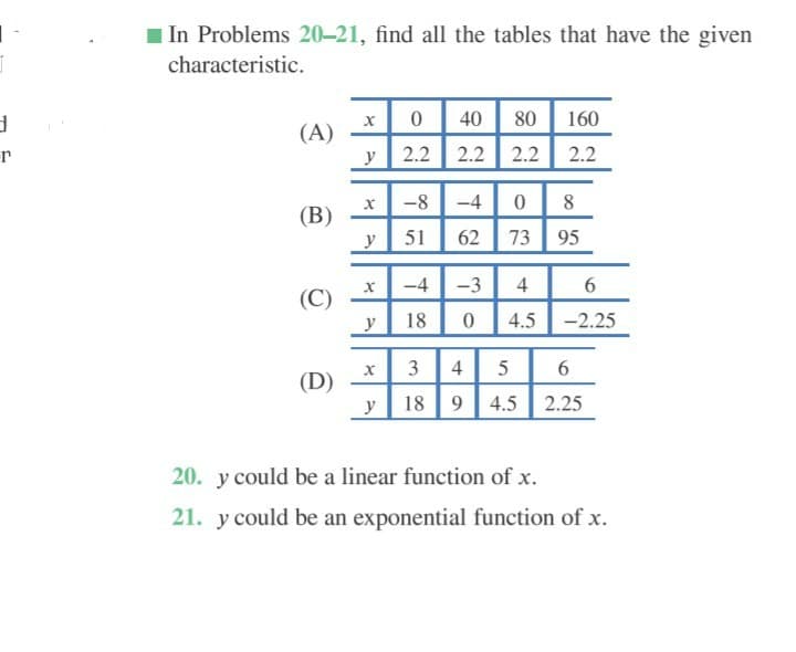 I In Problems 20-21, find all the tables that have the given
characteristic.
80 160
2.2 2.2
х
40
(A)
y
2.2
2.2
-8
-4
0 8
(В)
y
51
62
73
95
-4
-3
4
(C)
y
18
4.5
-2.25
3
(D)
y
18 9
4.5
2.25
20. y could be a linear function of x.
21. y could be an exponential function of x.
4.
