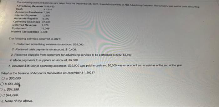 The following account baiances are taken from the December 31, 2020, financial statements of ABZAdvertsng Compeny The company uees co ee accuntng
Advertising Revenue s4482
Cash
41,516
Accounts Recelvable 7,200
Interest Expense
2.290
Accounts Payable
Operating Expenses 37,460
Deferred Revenue
5,000
1,178
18.048
Equipment
Income Tax Expense 2,326
The following activities occurred in 2021:
1. Performed advertising services on account, $55,000.
2. Received cash payments on account. $10,400.
3. Received deposits from customers for advertising services to be performed in 2022, $2,500.
4. Made payments to suppliers on account, $5,000.
5. Incurred $45,000 of operating expenses; $39,000 was paid in cash and $6,000 was on account and unpaid as of the end of the year.
What is the balance of Accounts Receivable at December 31, 20217
O a. $55,000.
O b.$51,89
D. $54,396,
Od. $44,600.
e. None of the above.
