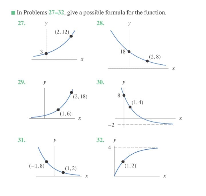 I In Problems 27-32, give a possible formula for the function.
27.
y
28.
y
(2, 12)
18
(2, 8)
х
29.
y
30.
y
(2, 18)
8
(1,4)
(1,6)
-2
31.
y
32.
y
4
(-1,8)
(1, 2)
(1, 2)
