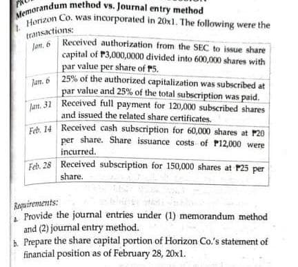 Memorandum method vs. Journal entry method
Horizon Co. was incorporated in 20x1. The following were the
transactions:
ur 6 Received authorization from the SEC to issue share
capital of P3,000,0000 divided into 600,000 shares with
par value per share of P5.
lan. 6 25% of the authorized capitalization was subscribed at
par value and 25% of the total subscription was paid.
Lat. 31 Received full payment for 120,000 subscribed shares
and issued the related share certificates.
Teh. 14 Received cash subscription for 60,000 shares at P20
per share. Share issuance costs of P12,000 were
incurred.
Feb. 28 Received subscription for 150,000 shares at P25 per
share.
Requirements:
Provide the journal entries under (1) memorandum method
and (2) journal entry method.
h Prepare the share capital portion of Horizon Co.'s statement of
financial position as of February 28, 20x1.
