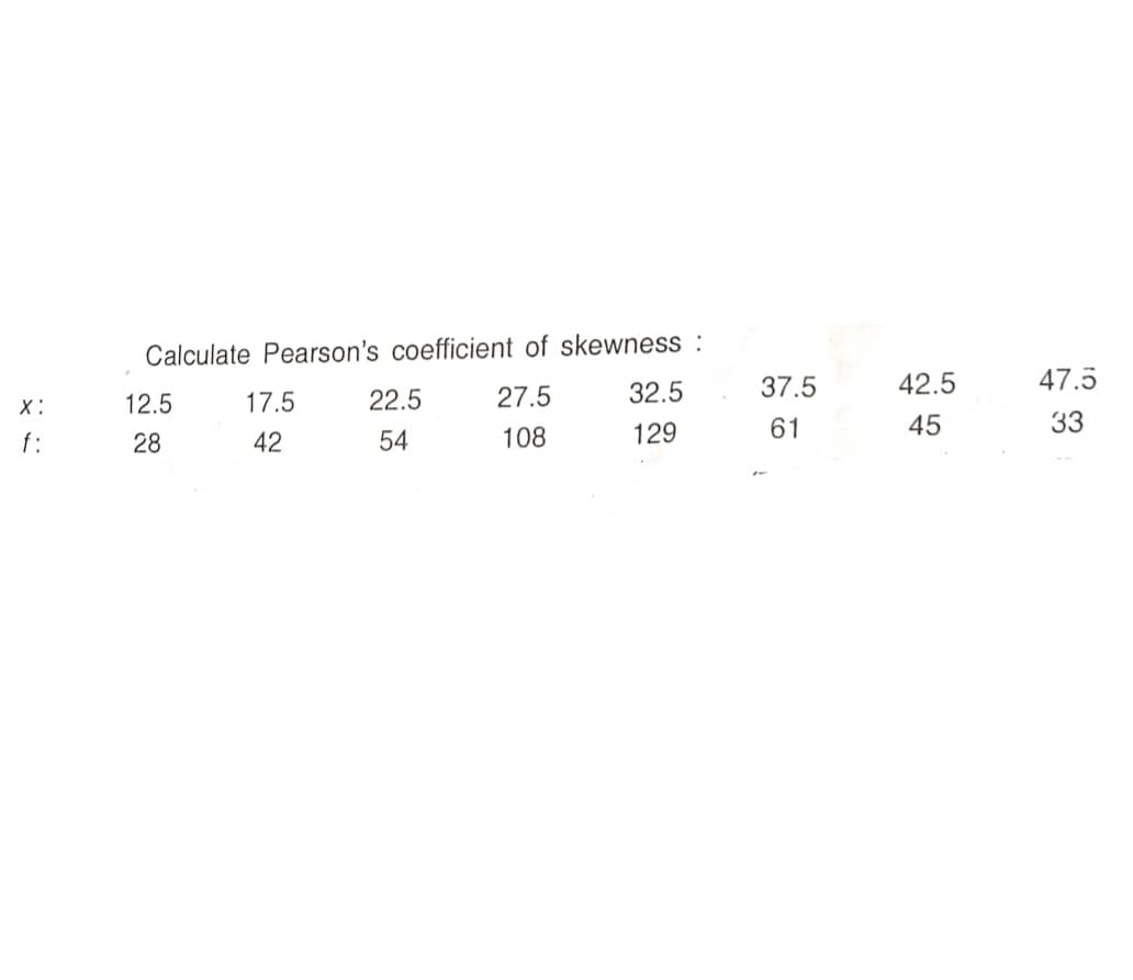 Calculate Pearson's coefficient of skewness :
12.5
17.5
22.5
27.5
32.5
37.5
42.5
47.5
X:
f:
28
42
54
108
129
61
45
33
