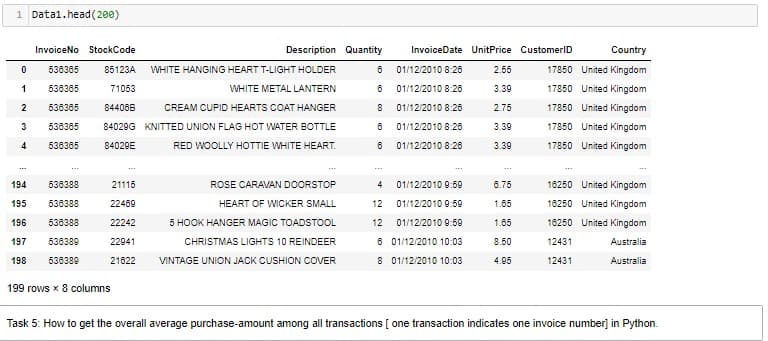 1 Datal.head(200)
InvoiceNo StockCode
Description Quantity
InvoiceDate UnitPrice CustomerlD
Country
536385
85123A
WHITE HANGING HEART T-LIGHT HOLDER
01/12/2010 8:28
2.55
17850 United Kingdom
536365
71053
WHITE METAL LANTERN
6
01/12/2010 8:26
3.39
17850 United Kingdom
2
536365
84406B
CREAM CUPID HEARTS COAT HANGER
01/12/2010 8:28
2.75
17850 United Kingdom
536365
84029G KNITTED UNION FLAG HOT WATER BOTTLE
01/12/2010 8:26
3.39
17850 United Kingdom
4
536365
84029E
RED WOOLLY HOTTIE WHITE HEART.
01/12/2010 8:26
3.39
17850 United Kingdom
194
536388
21115
ROSE CARAVAN DOORSTOP
4
01/12/2010 9:59
6.75
18250 United Kingdom
195
536388
22469
HEART OF WICKER SMALL
12
01/12/2010 9:59
1.65
18250 United Kingdom
196
536388
22242
5 HOOK HANGER MAGIC TOADSTOOL
12
01/12/2010 9:59
1.65
18250 United Kingdom
197
536389
22941
CHRISTMAS LIGHTS 10 REINDEER
6 01/12/2010 10:03
8.50
12431
Australia
198
536389
21622
VINTAGE UNION JACK CUSHION COVER
8 01/12/2010 10:03
4.95
12431
Australia
199 rows x 8 columns
Task 5: How to get the overall average purchase-amount among all transactions [ one transaction indicates one invoice number] in Python.
