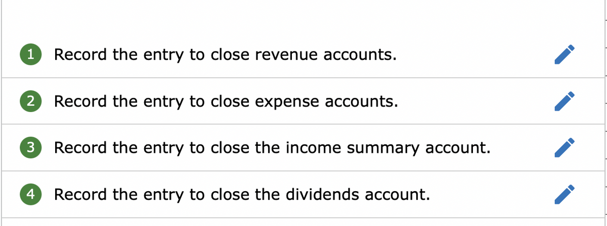 1 Record the entry to close revenue accounts.
2
Record the entry to close expense accounts.
3 Record the entry to close the income summary account.
4
Record the entry to close the dividends account.