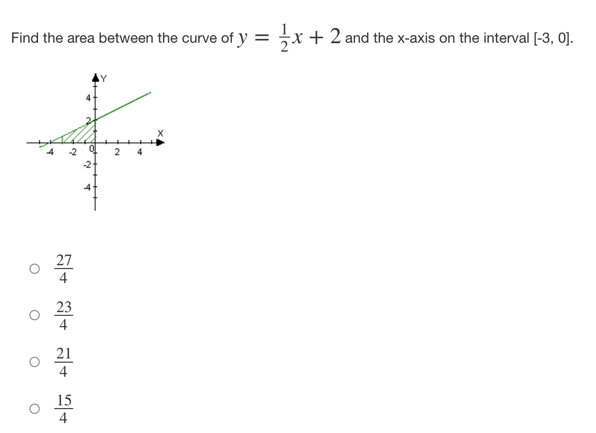 Find the area between the curve of y =
+
X
0
-2
2 4
-2
о
O
O
O
27
4
23
21
4
15
+ 2 and the x-axis on the interval [-3, 0].