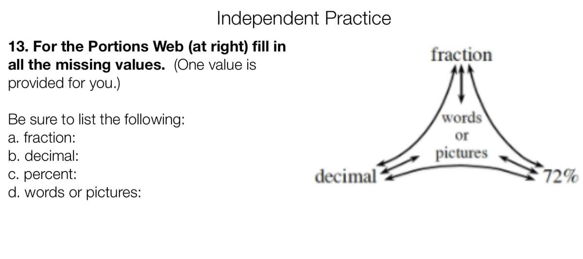Independent Practice
13. For the Portions Web (at right) fill in
all the missing values. (One value is
provided for you.)
fraction
words
or
pictures
Be sure to list the following:
a. fraction:
b. decimal:
decimal
C. percent:
d. words or pictures:
72%
