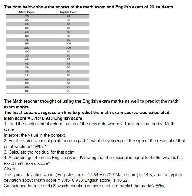 The data below show the scores of the math exam and English exam of 20 students.
Math Exam
English Exam
70
74
45
50
26
30
84
70
23
30
88
80
75
85
99
100
100
100
100
40
20
30
46
65
42
45
74
80
56
60
12
20
65
65
80
80
66
75
87
95
The Math teacher thought of using the English exam marks as well to predict the math
exam marks.
The least squares regression line to predict the math exam scores was calculated:
Math score = 3.45+0.933*English score
1. Find the coefficient of determination of the new data where x-English score and y=Math
score.
Interpret the value in the context.
2. For the same unusual point found in part 1, what do you expect the sign of the residual of that
point would be? Why?
3. Calculate the residual for that point.
4. A student got 45 in his English exam. Knowing that the residual is equal to 4.565, what is his
exact math exam score?
Given
The typical deviation about (English score = 17.84 + 0.729*Math score) is 14.3, and the typical
deviation about (Math score = 3.45+0.933*English score) is 16.22.
Considering both se and r2, which equation is more useful to predict the marks? Why.
