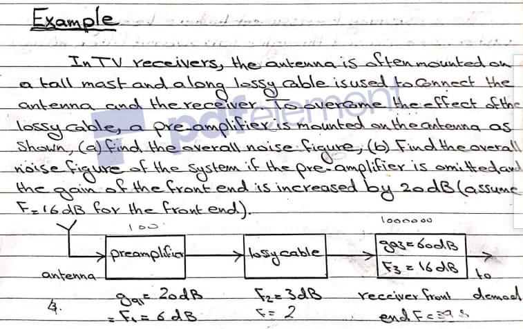 Example
INTV receivers, the ankenna is ftenmountedon
atallmastandalong lossy cable isused toonnect the
antennaand the receiver
sverGme
the effect f the
lossy.cable, a pre.amplifier s mounted on theantonna as
Shown, (a)find the averall noise figure, (6) Find the overall
nöisefigure of the System if the preiamplifier is omittedand
the gain of the front end is increasedby 2edB(ssume
Esl6dB fo the front end).-
loo00 0o
preamplifia
lasycable
->
F3=16 d8
to
antenna-
recciver front demod
end Fe39s
2=3dB
4.
