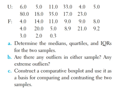 U: 6.0
5.0 11.0 33.0 4.0
5.0
80.0 18.0 35.0 17.0 23.0
F: 4.0
14.0 11.0 9.0
9.0 8.0
4.0
20.0 5.0
8.9 21.0 9.2
3.0
2.0 0.3
a. Determine the medians, quartiles, and IQRS
for the two samples.
b. Are there any outliers in either sample? Any
extreme outliers?
c. Construct a comparative boxplot and use it as
a basis for comparing and contrasting the two
samples.
