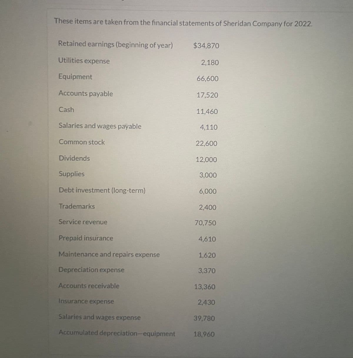 These items are taken from the financial statements of Sheridan Company for 2022.
Retained earnings (beginning of year)
$34,870
Utilities expense
2,180
Equipment
66,600
Accounts payable
17,520
Cash
11,460
Salaries and wages payable
4,110
Common stock
22,600
Dividends
12,000
Supplies
3,000
Debt investment (long-term)
6,000
Trademarks
2,400
Service revenue
70,750
Prepaid insurance
4,610
Maintenance and repairs expense
1,620
Depreciation expense
3,370
Accounts receivable
13,360
Insurance expense
2,430
Salaries and wages expense
39,780
Accumulated depreciation-equipment
18,960
